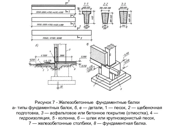 Рисунок 7 - Железобетонные фундаментные балки а- типы фундаментных балок,