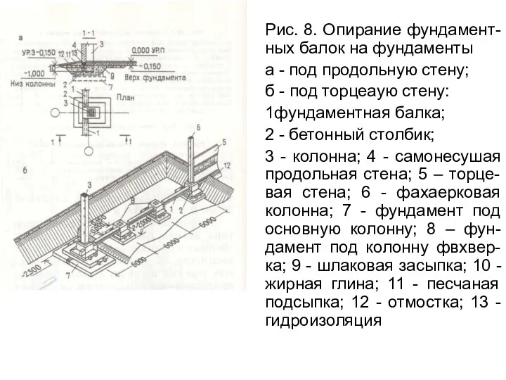 Рис. 8. Опирание фундамент- ных балок на фундаменты а -