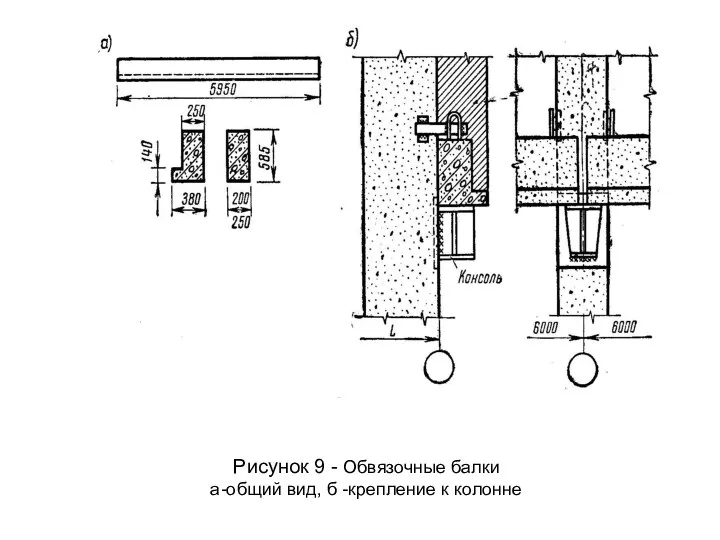 Рисунок 9 - Обвязочные балки а-общий вид, б -крепление к колонне