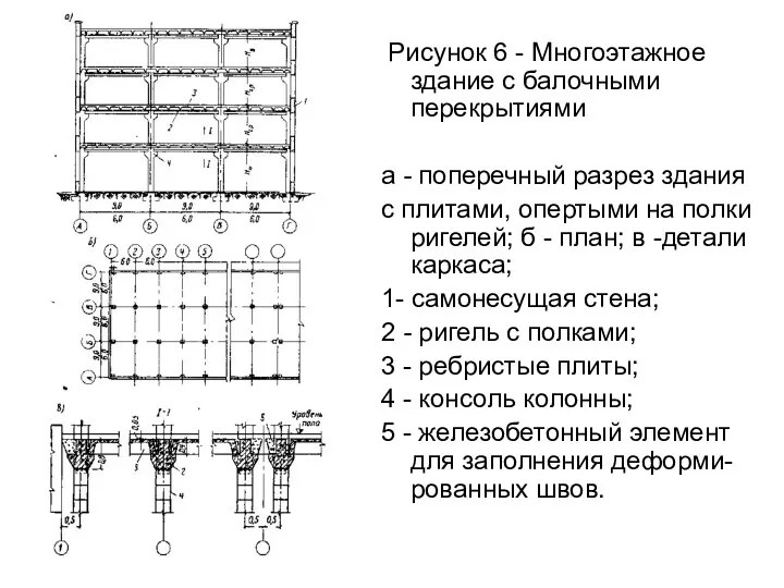 Рисунок 6 - Многоэтажное здание с балочными перекрытиями а -