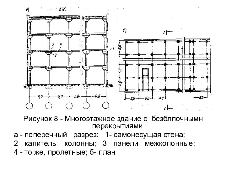 Рисунок 8 - Многоэтажное здание с безбллочнымн перекрытиями а -