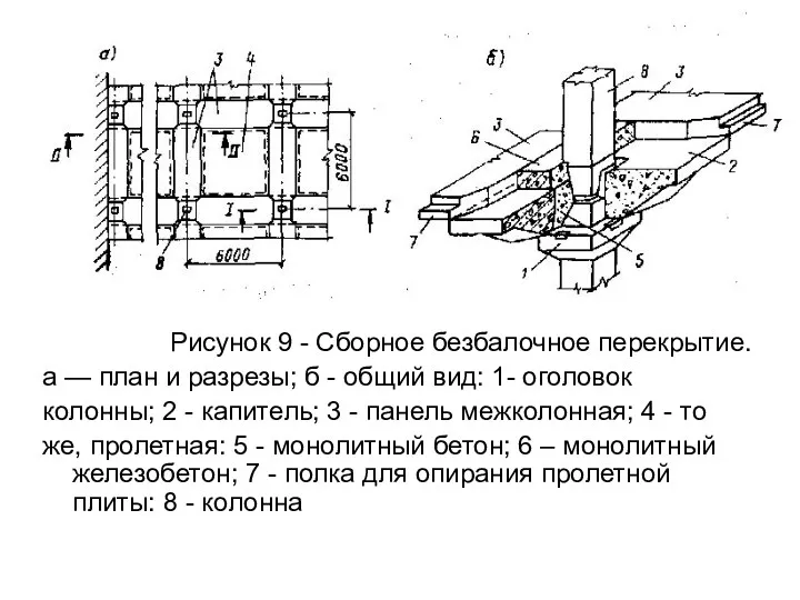 Рисунок 9 - Сборное безбалочное перекрытие. а — план и