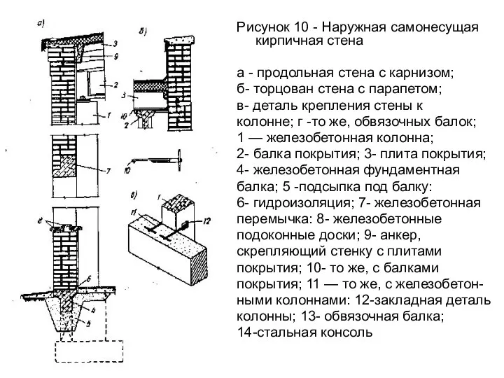 Рисунок 10 - Наружная самонесущая кирпичная стена а - продольная