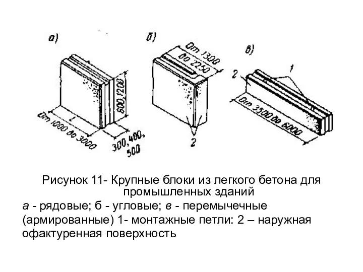 Рисунок 11- Крупные блоки из легкого бетона для промышленных зданий