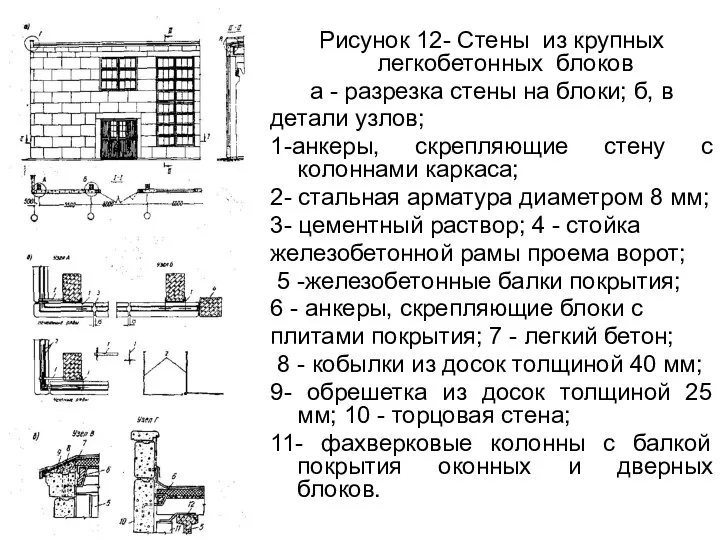 Рисунок 12- Стены из крупных легкобетонных блоков а - разрезка