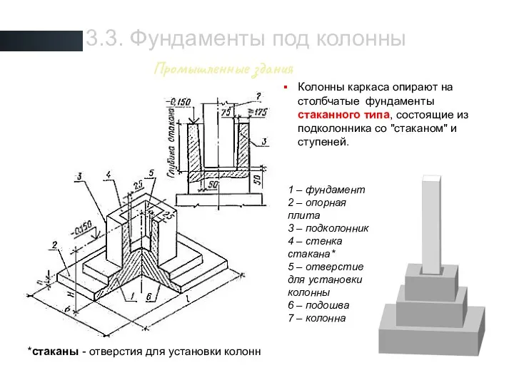 1 – фундамент 2 – опорная плита 3 – подколонник