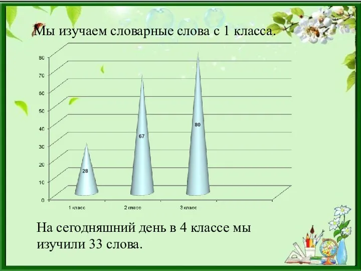 Мы изучаем словарные слова с 1 класса. На сегодняшний день