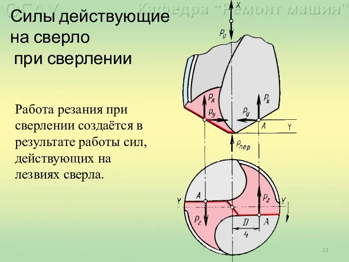 Силы действующие на сверло при сверлении Работа резания при сверлении создаётся в результате