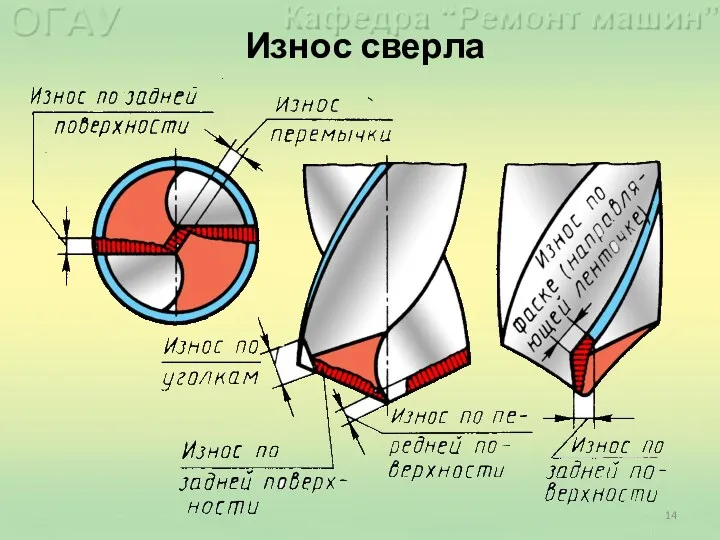 Износ сверла