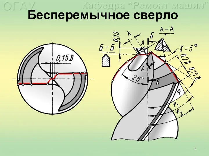 Бесперемычное сверло