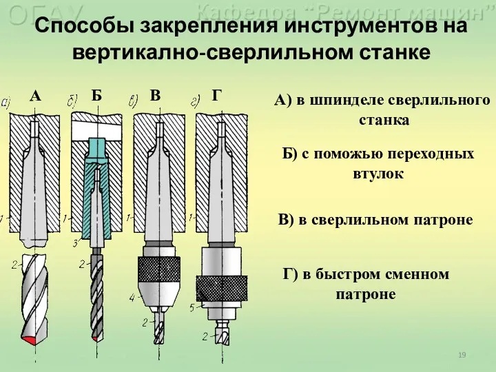 Способы закрепления инструментов на вертикално-сверлильном станке А) в шпинделе сверлильного