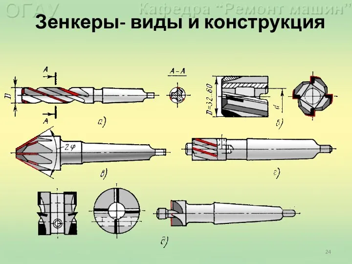 Зенкеры- виды и конструкция