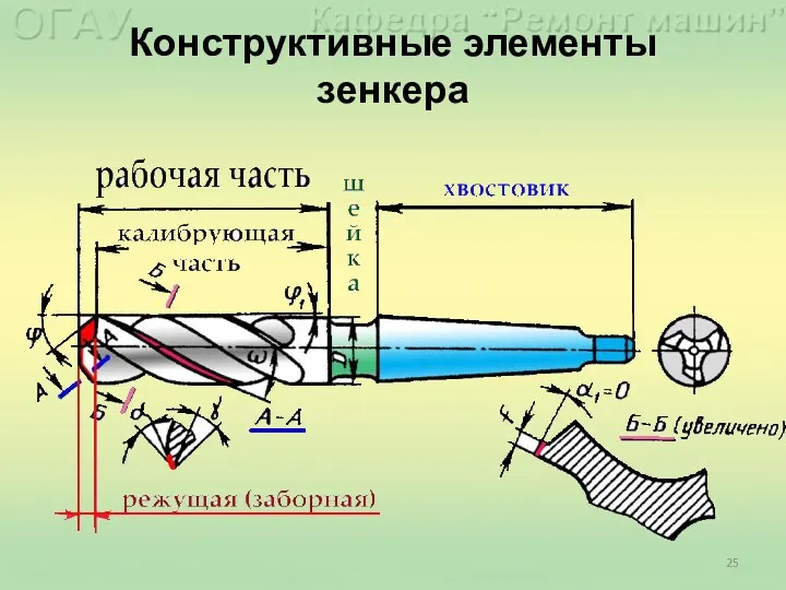 Конструктивные элементы зенкера