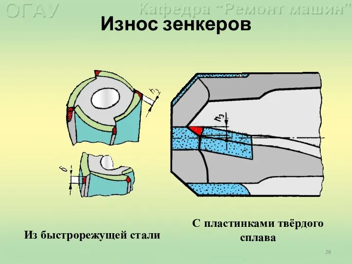 Износ зенкеров Из быстрорежущей стали С пластинками твёрдого сплава