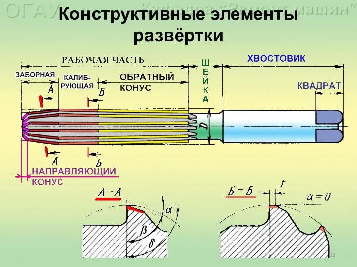 Конструктивные элементы развёртки