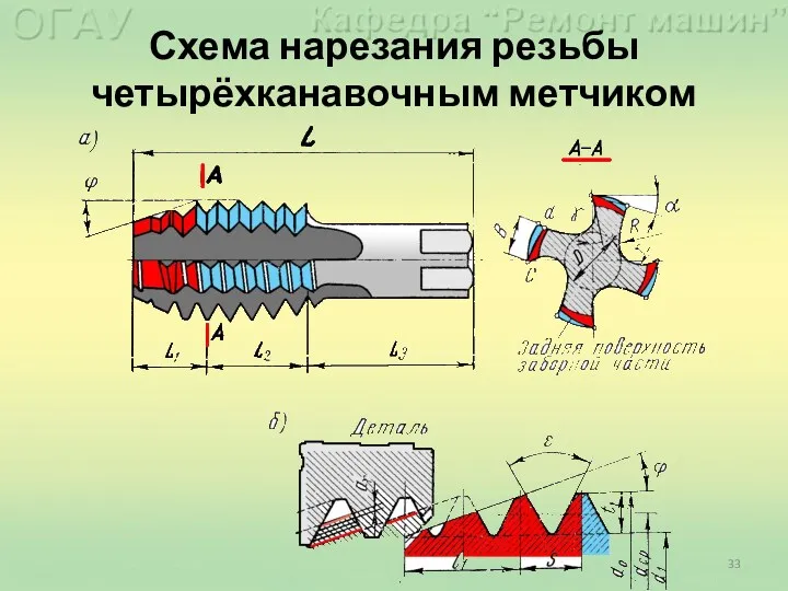 Схема нарезания резьбы четырёхканавочным метчиком