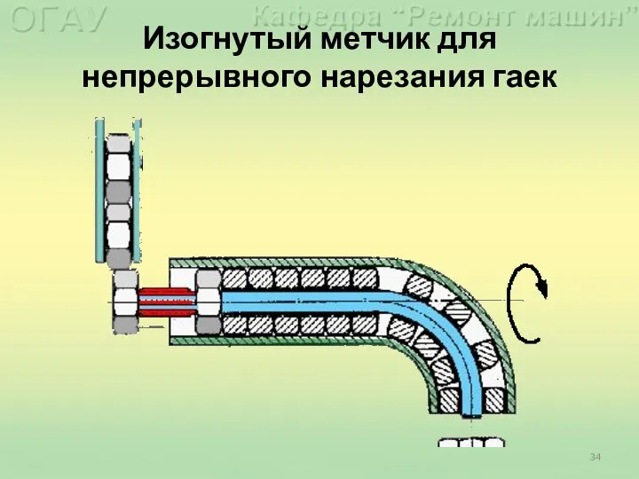 Изогнутый метчик для непрерывного нарезания гаек