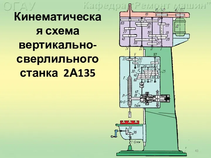 Кинематическая схема вертикально-сверлильного станка 2А135