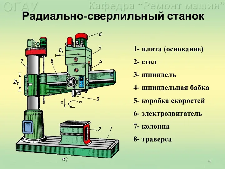 Радиально-сверлильный станок