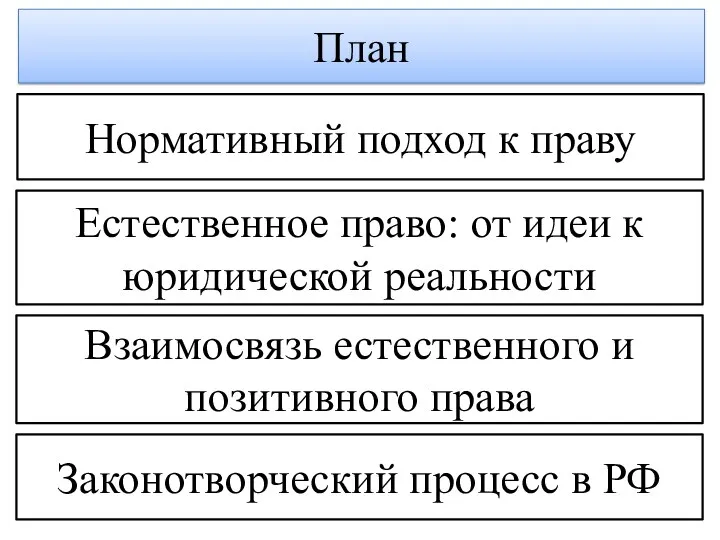 План Нормативный подход к праву Естественное право: от идеи к