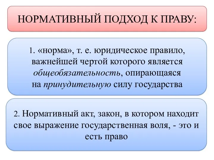 НОРМАТИВНЫЙ ПОДХОД К ПРАВУ: 1. «норма», т. е. юридическое правило,