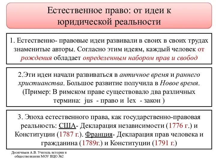 Естественное право: от идеи к юридической реальности 1. Естественно- правовые