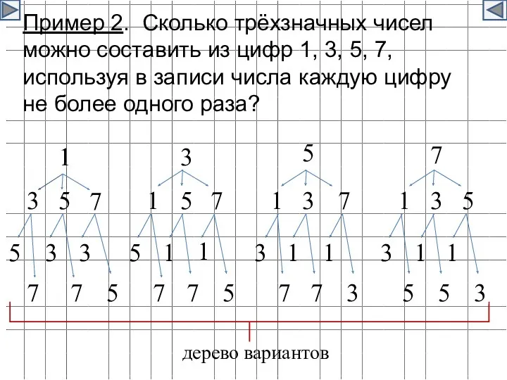 Пример 2. Сколько трёхзначных чисел можно составить из цифр 1,