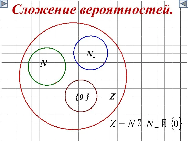 Сложение вероятностей.