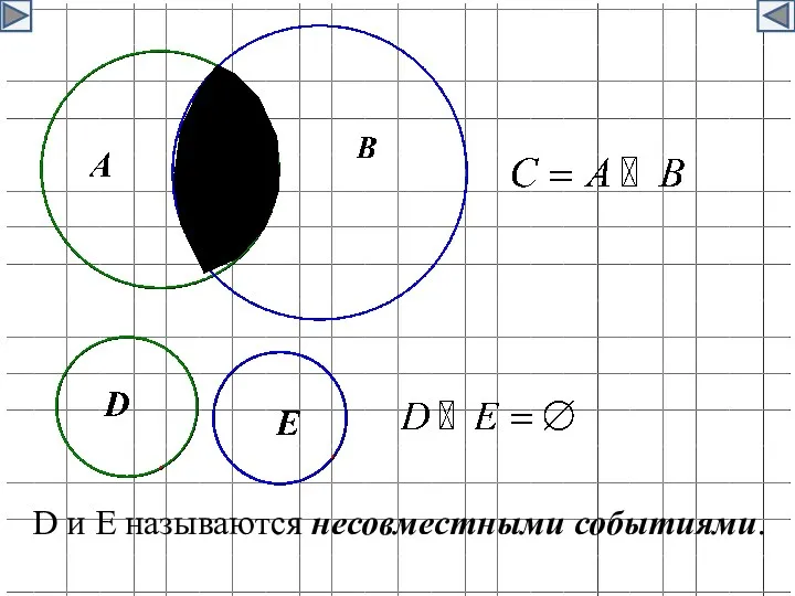 D и E называются несовместными событиями.