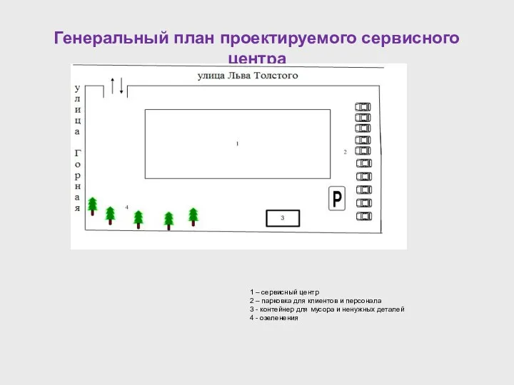 Генеральный план проектируемого сервисного центра 1 – сервисный центр 2