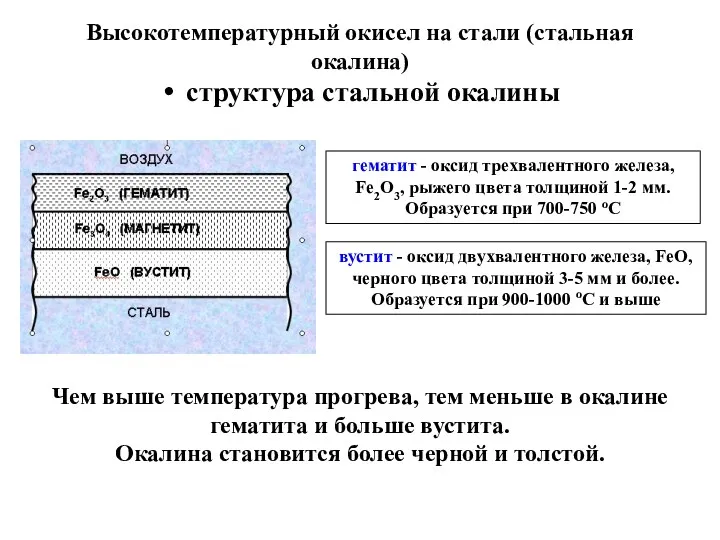 Высокотемпературный окисел на стали (стальная окалина) структура стальной окалины вустит