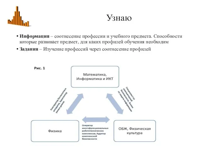 Узнаю Информация – соотнесение профессии и учебного предмета. Способности которые