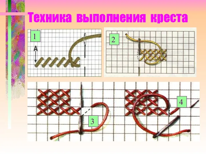 Техника выполнения креста 2 2 3 3 4 1 2