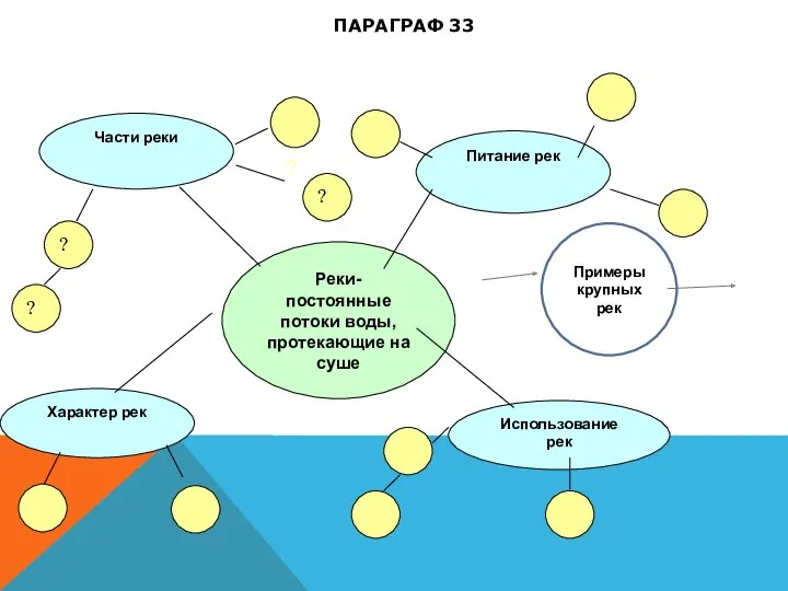 ПАРАГРАФ 33 Примеры крупных рек