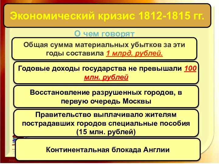 О чем говорят факты? Общая сумма материальных убытков за эти