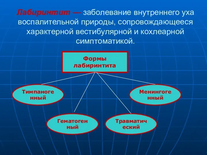 Лабиринтит — заболевание внутреннего уха воспалительной природы, сопровождающееся характерной вестибулярной