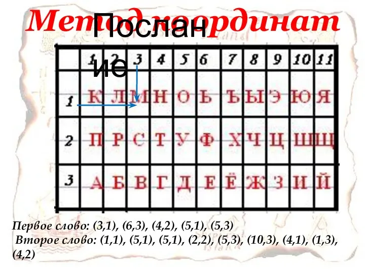 Первое слово: (3,1), (6,3), (4,2), (5,1), (5,3) Второе слово: (1,1),