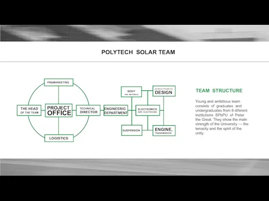 POLYTECH SOLAR TEAM Young and ambitious team consists of graduates