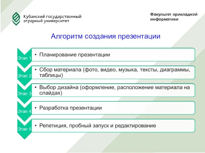 Факультет прикладной информатики Алгоритм создания презентации