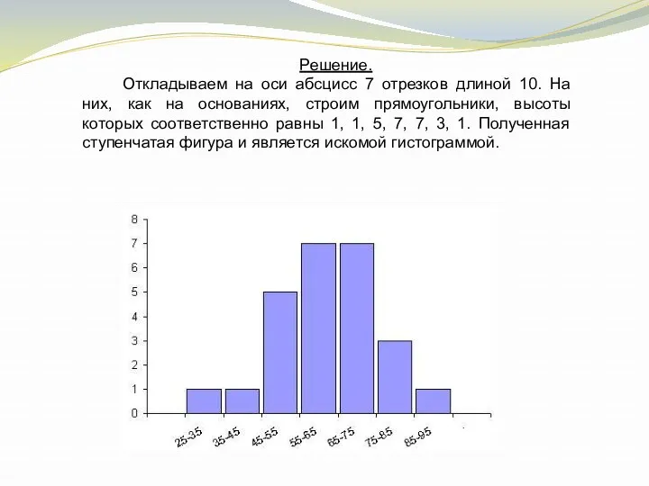 Решение. Откладываем на оси абсцисс 7 отрезков длиной 10. На