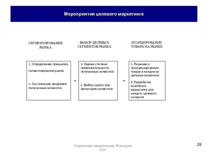 Мероприятия целевого маркетинга Управление маркетингом. Жильцова О.Н.