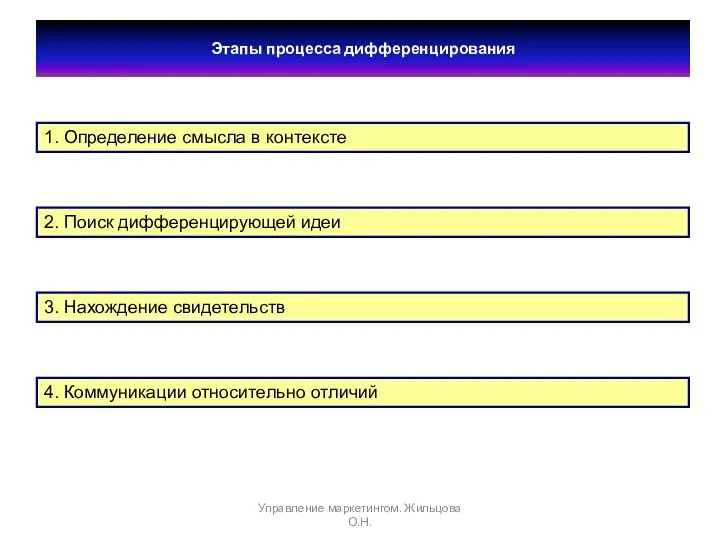 Этапы процесса дифференцирования 1. Определение смысла в контексте 2. Поиск