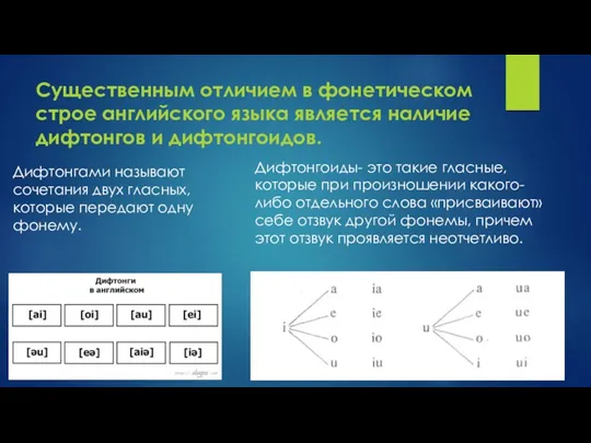 Существенным отличием в фонетическом строе английского языка является наличие дифтонгов