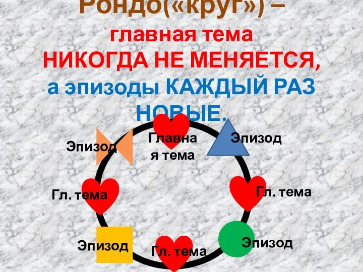 Рондо(«круг») – главная тема НИКОГДА НЕ МЕНЯЕТСЯ, а эпизоды КАЖДЫЙ