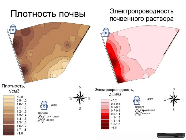 Для определения координат исследуемых точек применена система GPS Это позволит