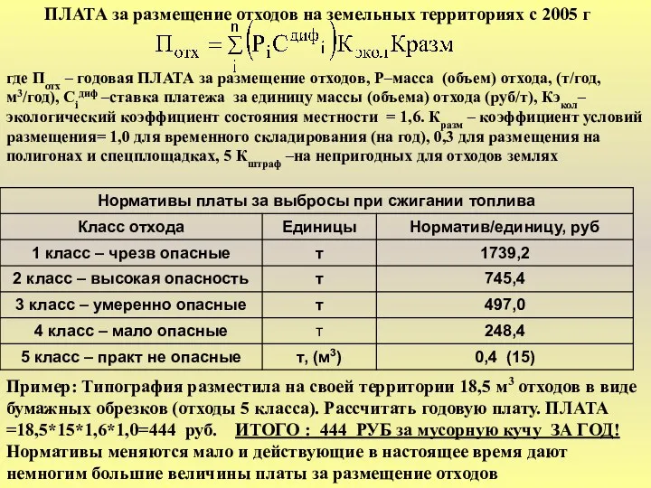 ПЛАТА за размещение отходов на земельных территориях с 2005 г