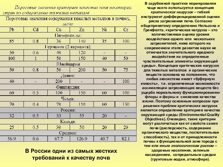 В зарубежной практике нормирования чаще всего используется концепция критических нагрузок