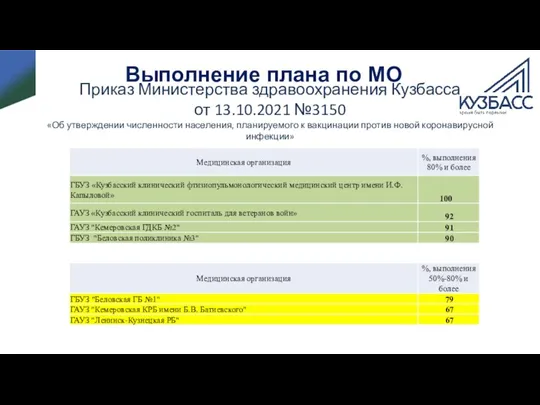 Приказ Министерства здравоохранения Кузбасса от 13.10.2021 №3150 «Об утверждении численности