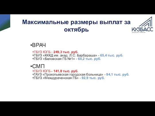 ВРАЧ ГБУЗ ЮГБ - 249,3 тыс. руб. ГБУЗ «КККД им.