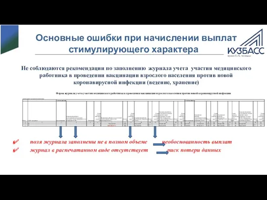 Основные ошибки при начислении выплат стимулирующего характера Не соблюдаются рекомендации